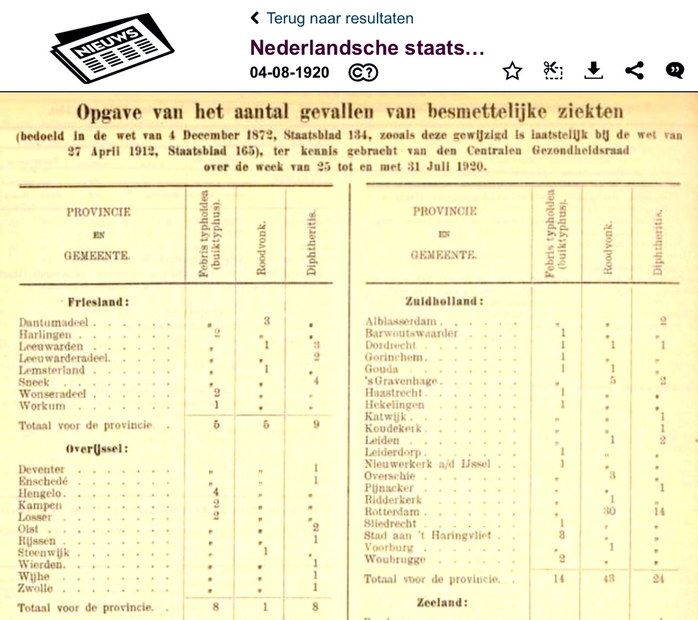 1920 augustus Nederlandse_staatsblad_4_Augustus_1920.jpg